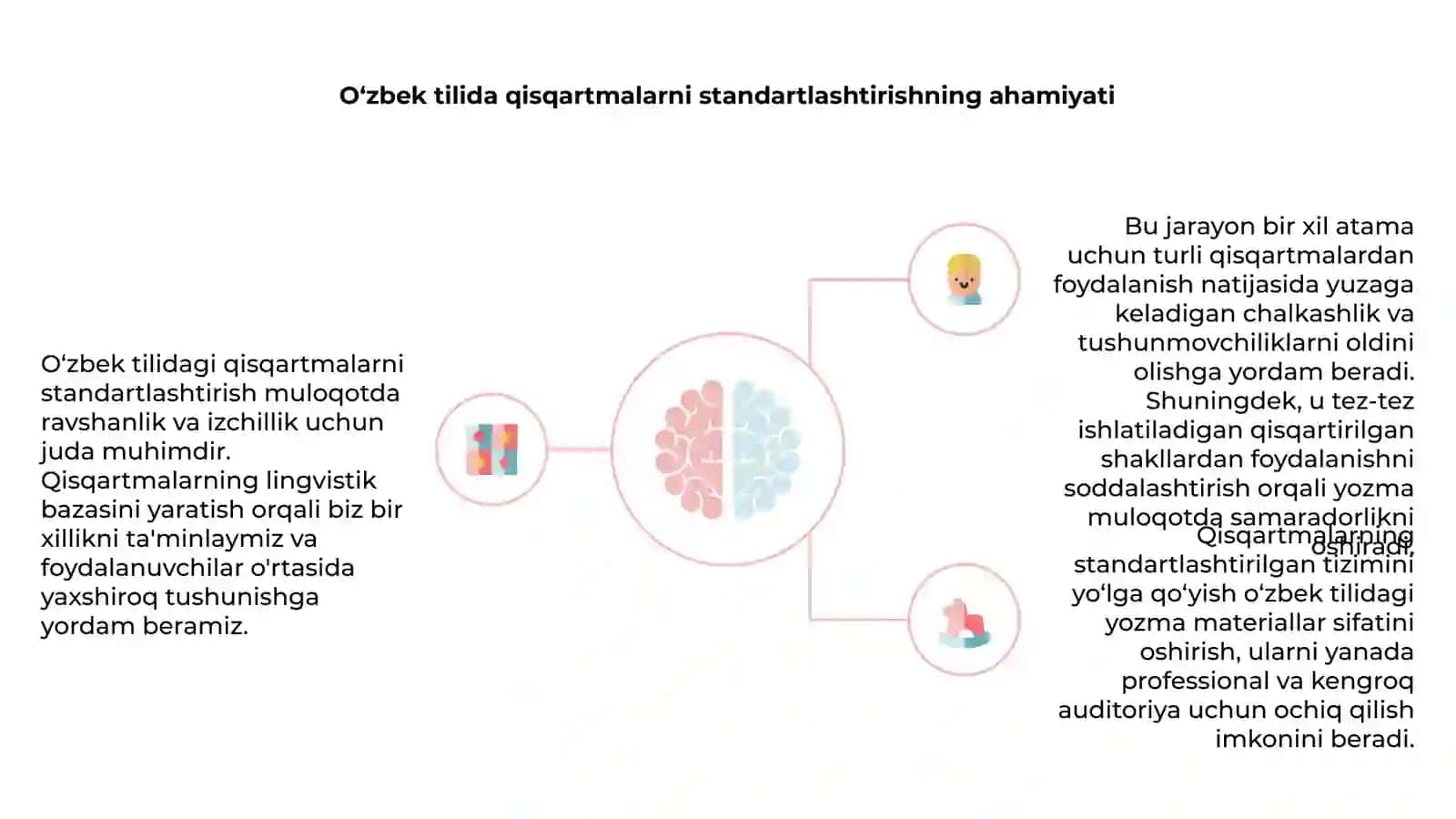 O'zbek tilidagi qisqartma so'zlarning lingvistik bazasini yaratish 3