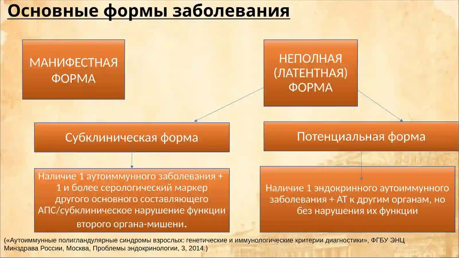 Аутоиммунный полигландулярный синдром 4 типа 3