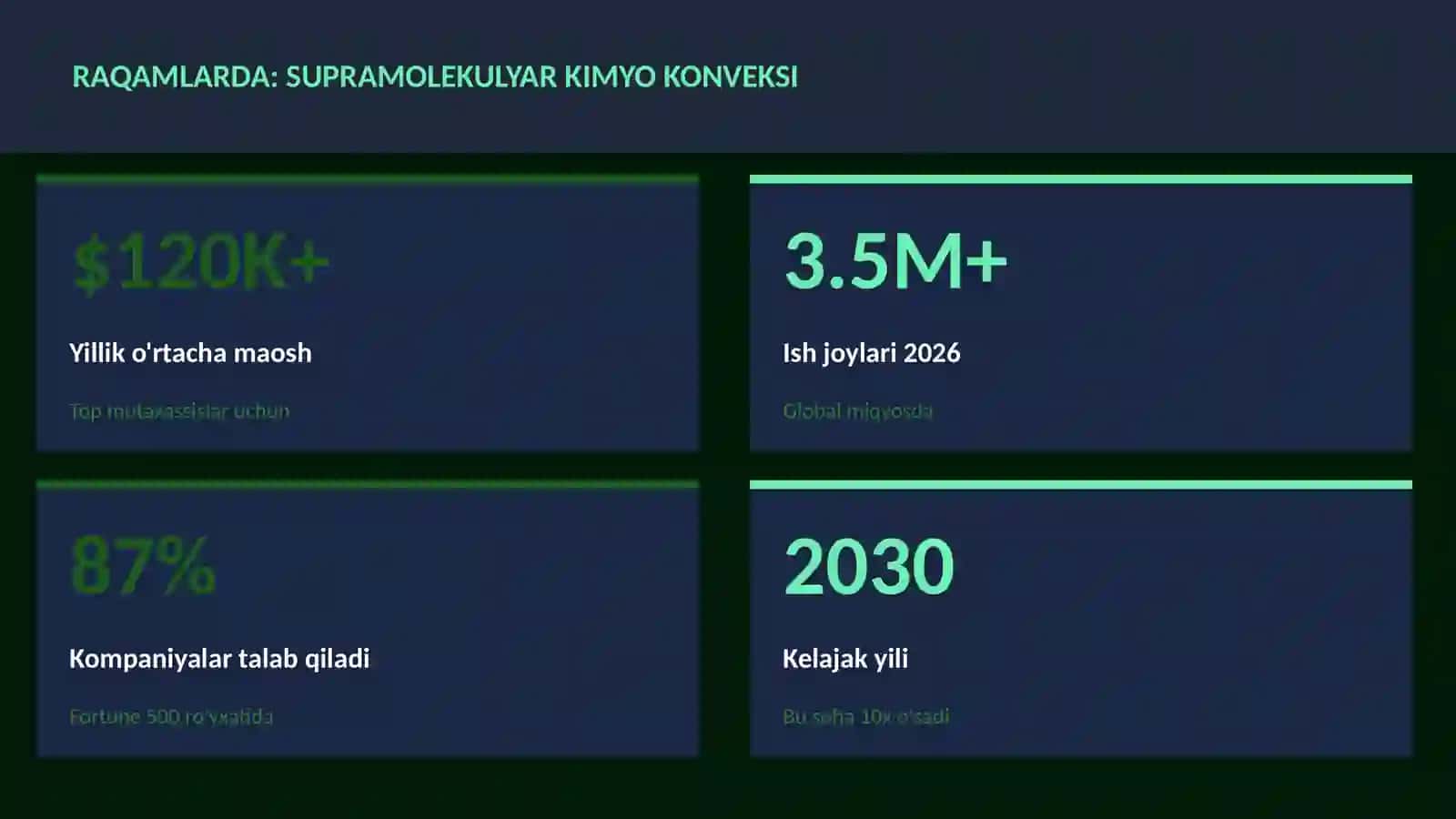 Supramolekulyar kimyo konveksi 3