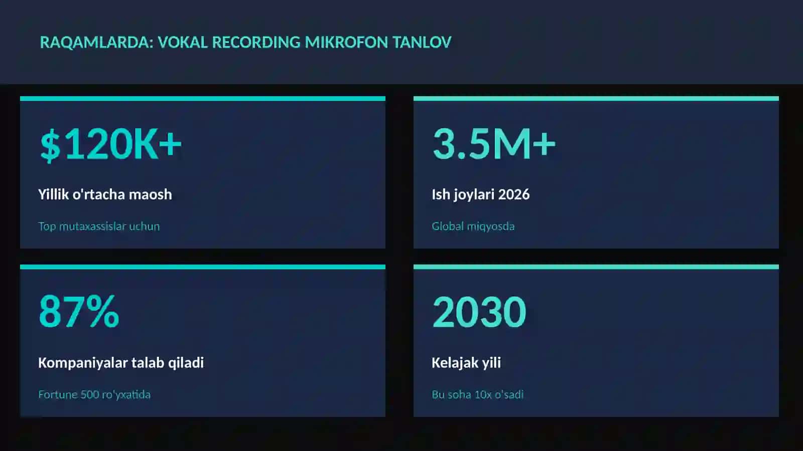 Vokal recording mikrofon tanlov 3
