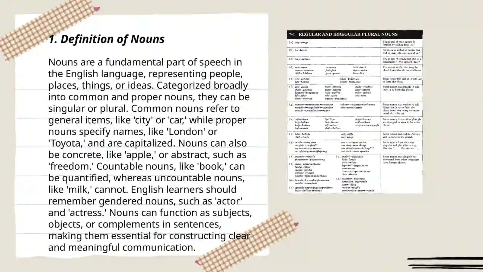 Nouns in English 3