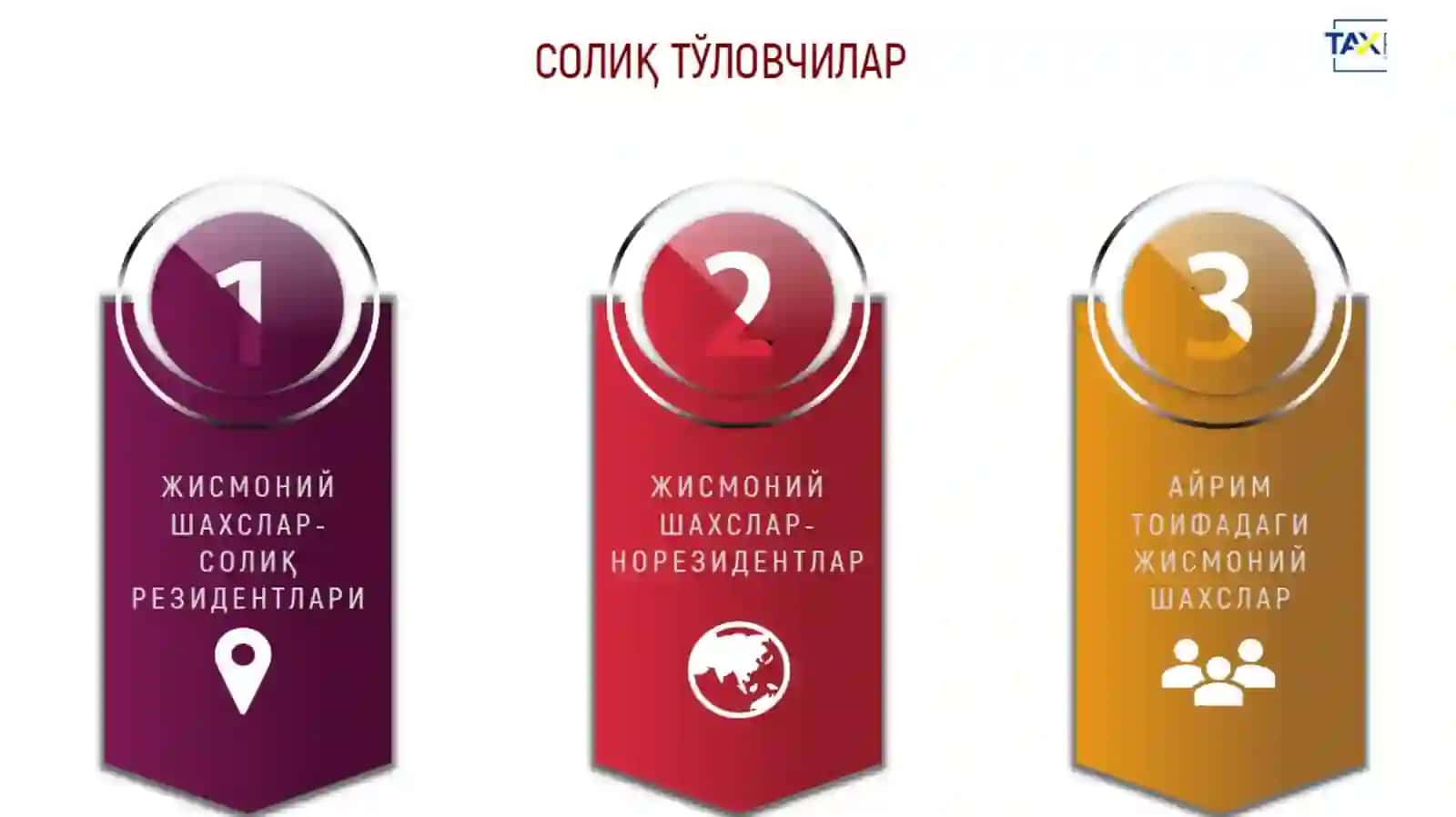 Жисмоний шахслардан олинадиган даромад солиғи 3
