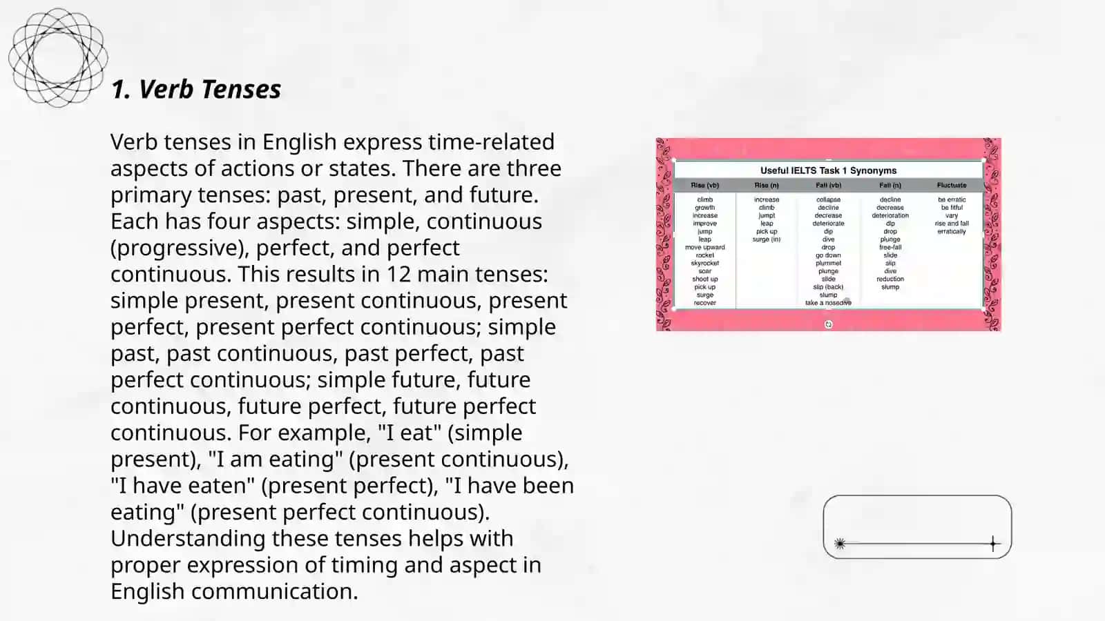 Vocabulary and Grammar: IELTS 3