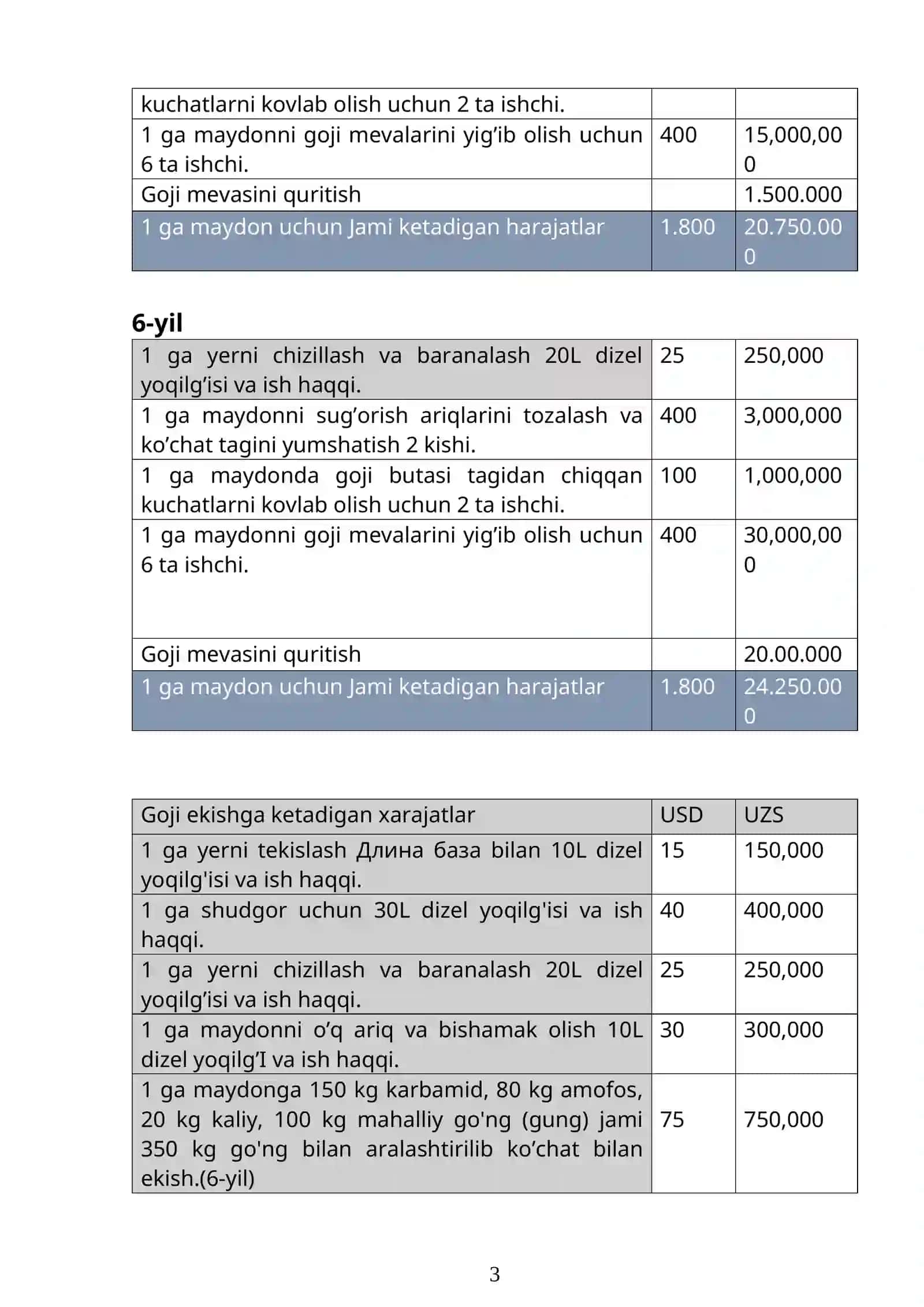 Ekin ekish va yil davomida qilinadigan ishlarning hisob kitobi 3