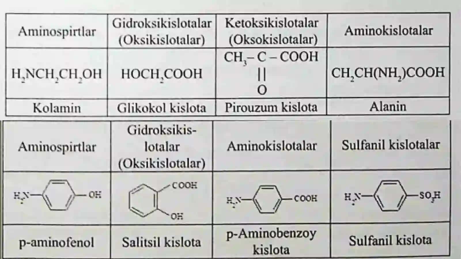 Geterofunksional birikmalar 3