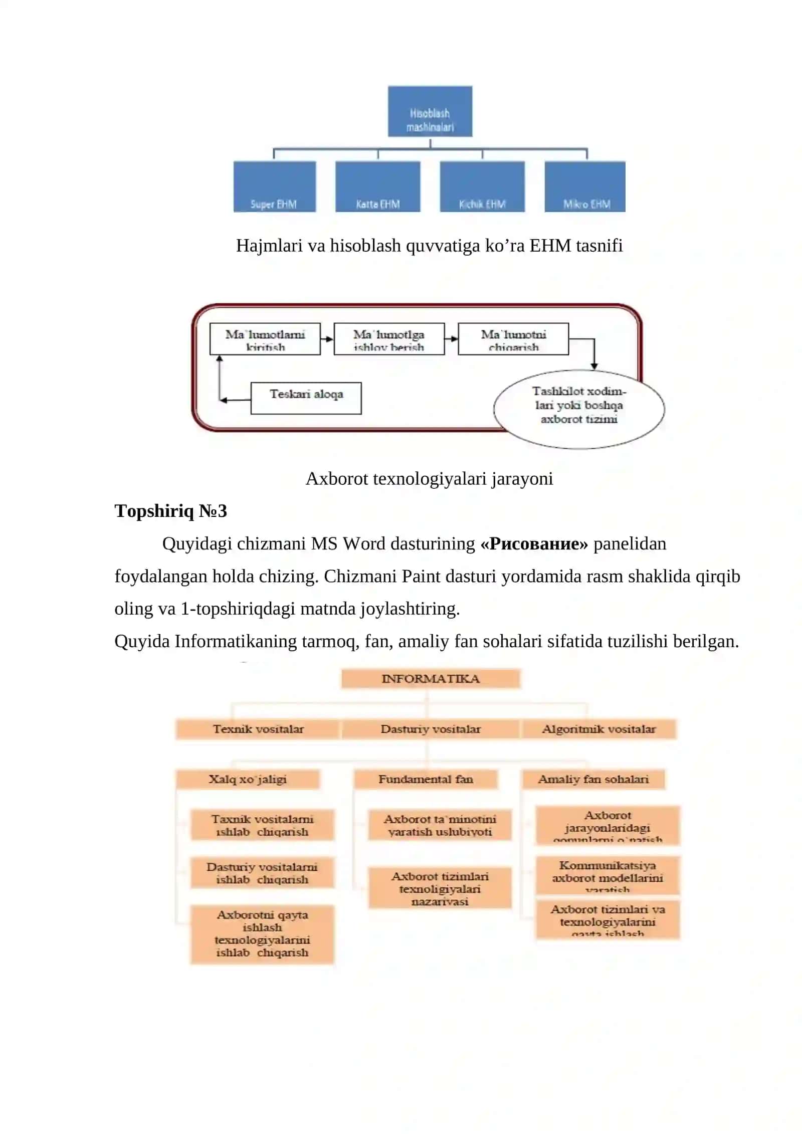 MUTAXASSISLIK MASALALARIDA AXBOROT TEXNOLOGIYALARINI QO’LLASH 3