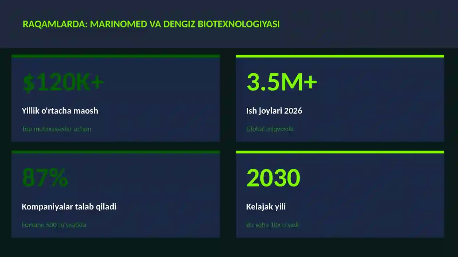 Marinomed va dengiz biotexnologiyasi 3
