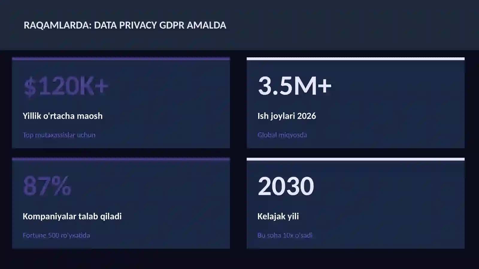 DATA SCIENCE VA TAHLIL 3