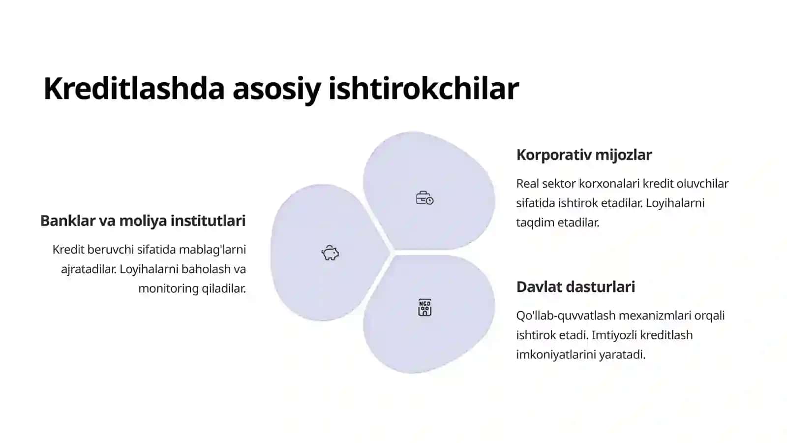 Investitsiya faoliyatini kreditlash 3