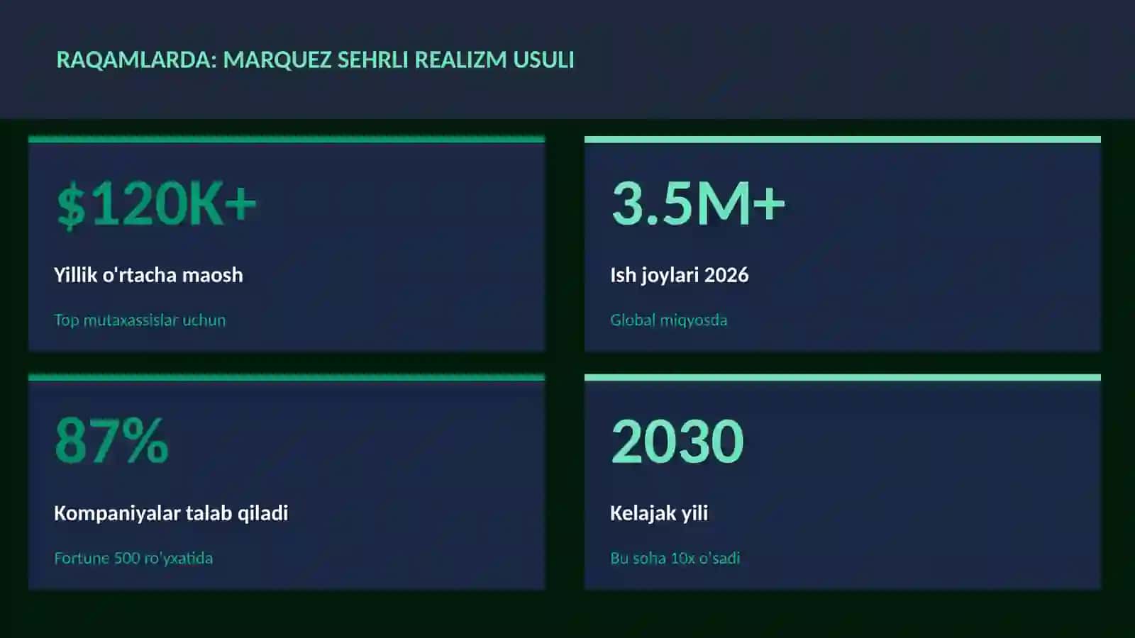 Marquez sehrli realizm usuli 3