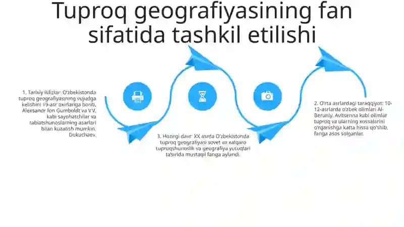 Tuproqlar Geografiyasi Fanining Rivojlanishi 3