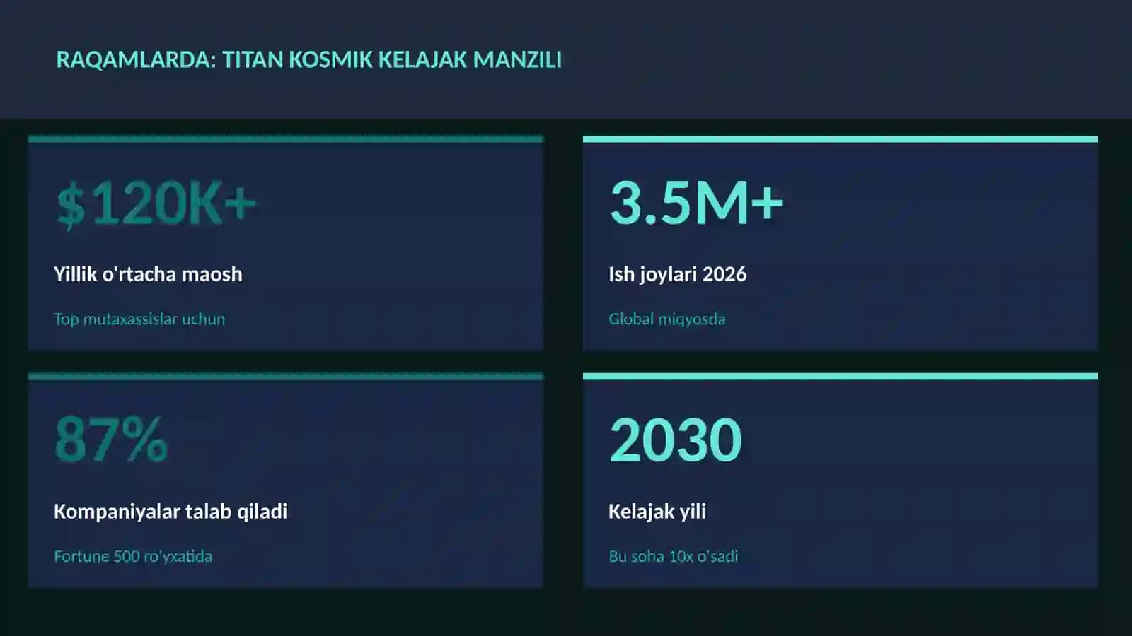 Titan kosmik kelajak manzili 3