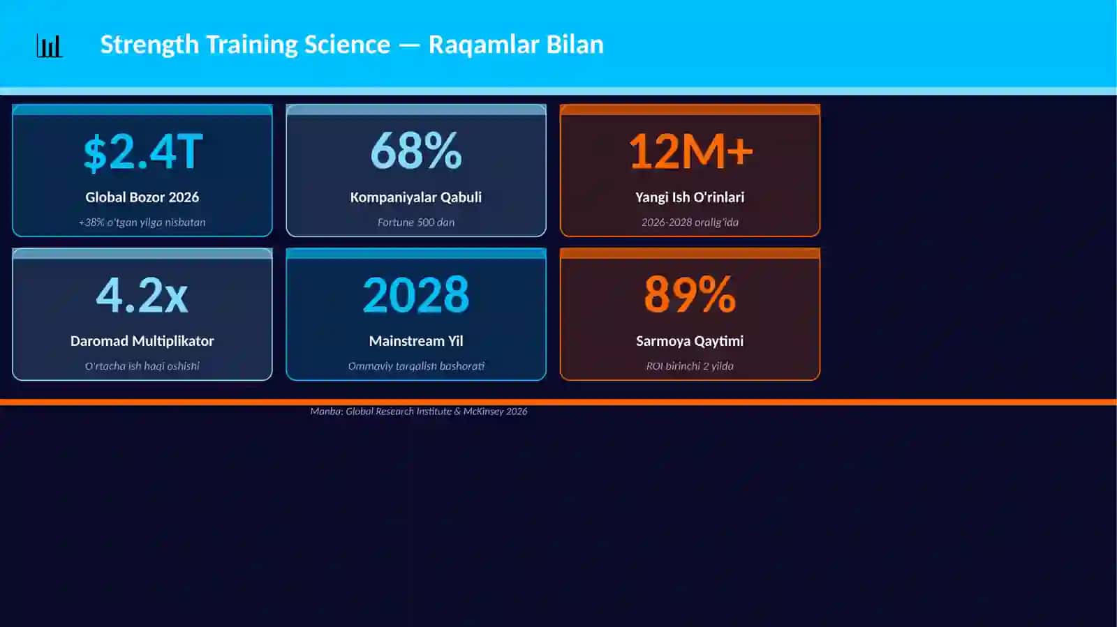 Strength Training Science 3