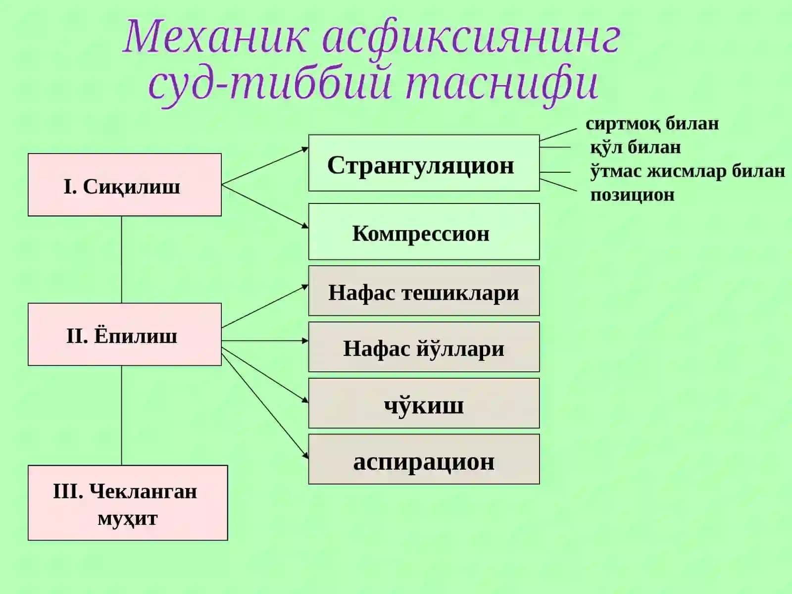 MEXANIK ASFIKSIYA 3