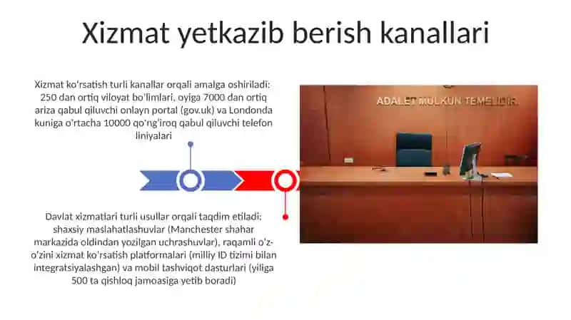 Ommaviy xizmatlarni ko’rsatish tartib taomillari 3