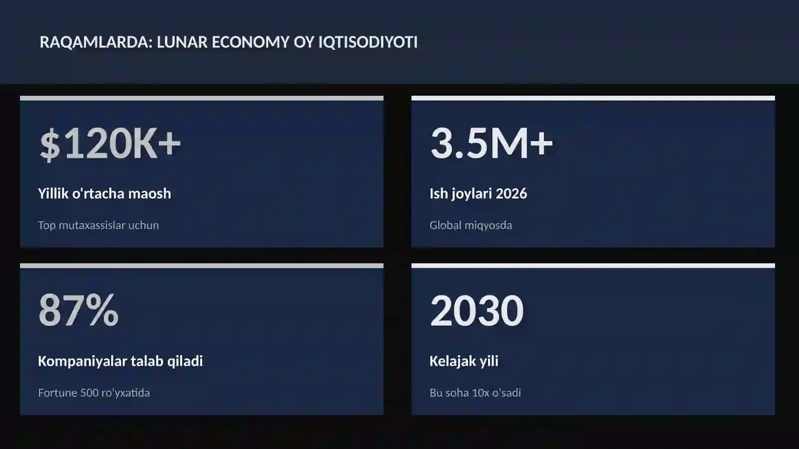 Lunar economy oy iqtisodiyoti 3