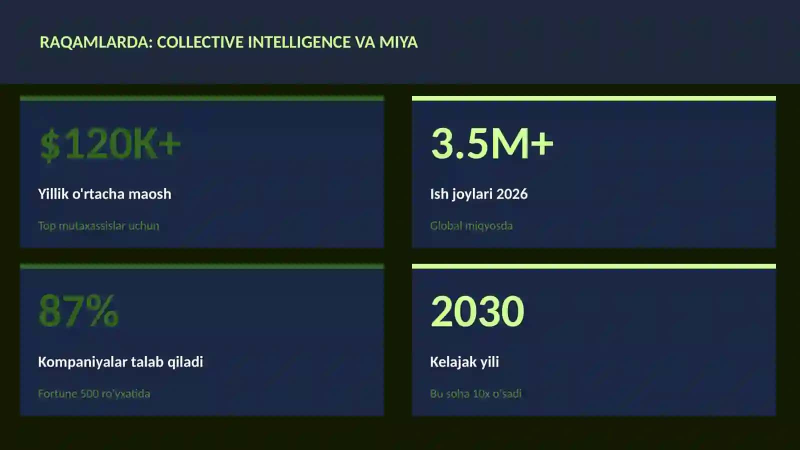 Collective intelligence va miya 3