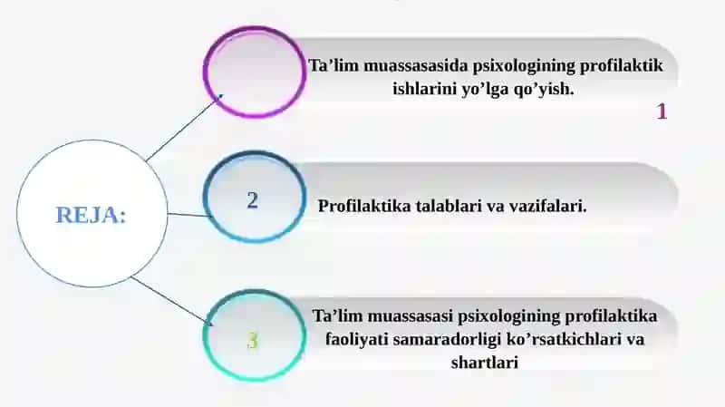 Ta’lim muassasasi psixologining psixoprofilaktik faoliyati 3