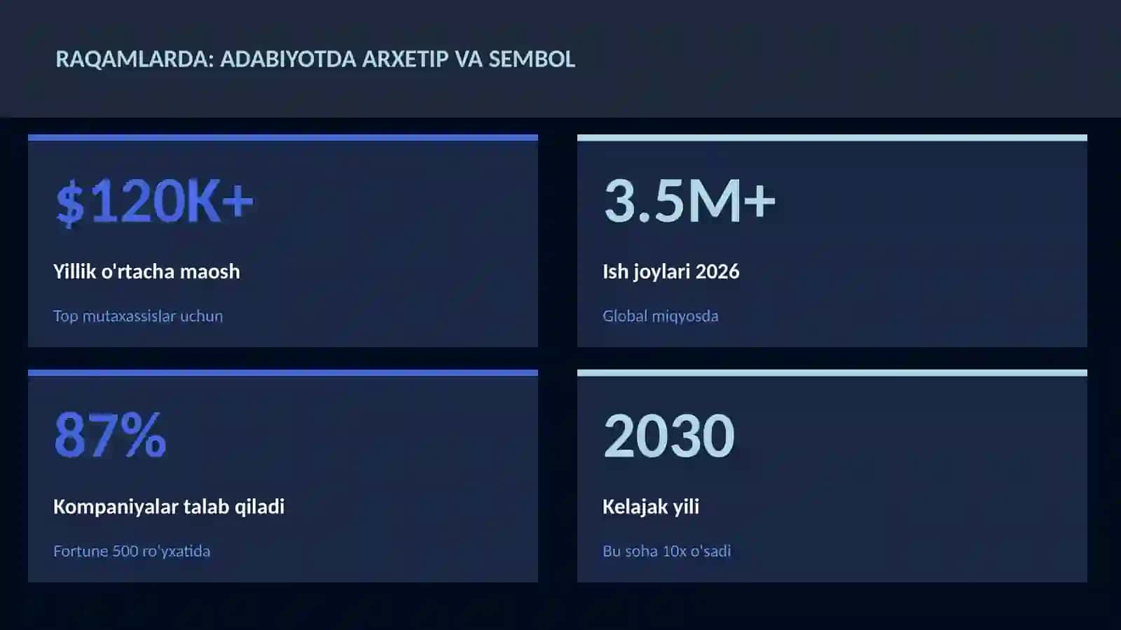 Adabiyotda arxetip va sembol 3