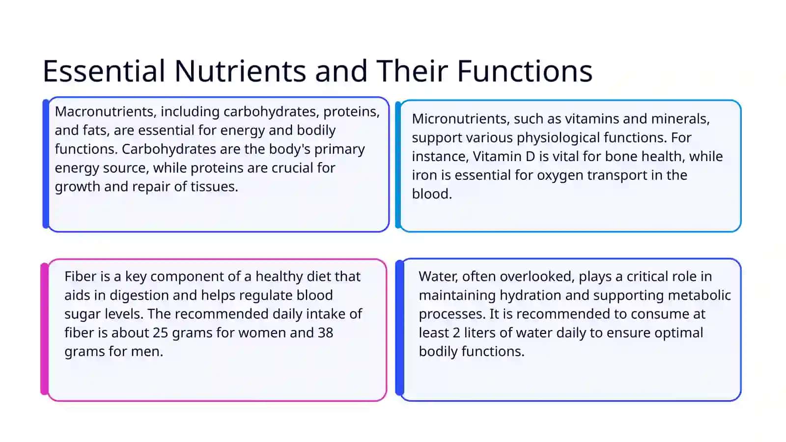 Nutrition and Obesity Insights 3