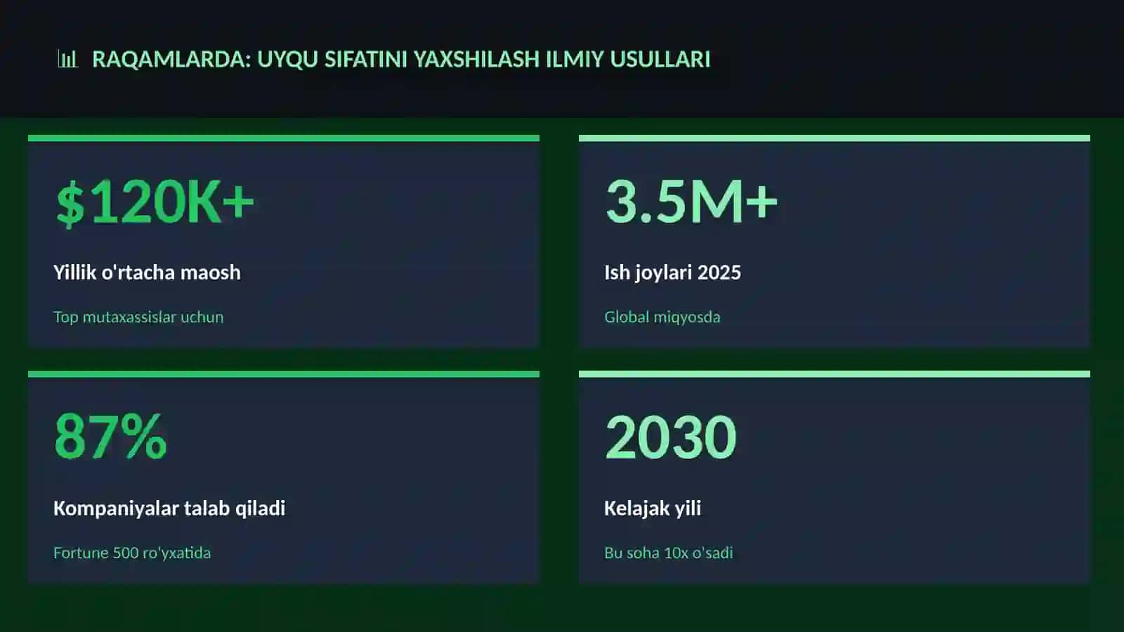 Uyqu sifatini yaxshilash ilmiy usullari 3