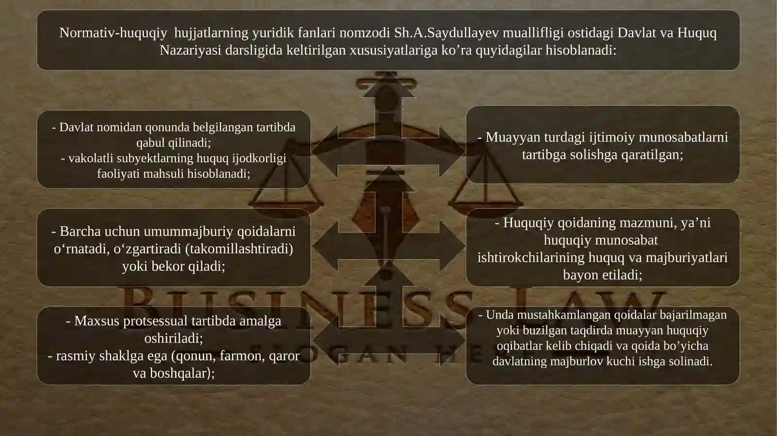 Normativ-huquqiy hujjatlarlarning vaqt,hudud va shaxslarga nisbatan amal qilishi 3