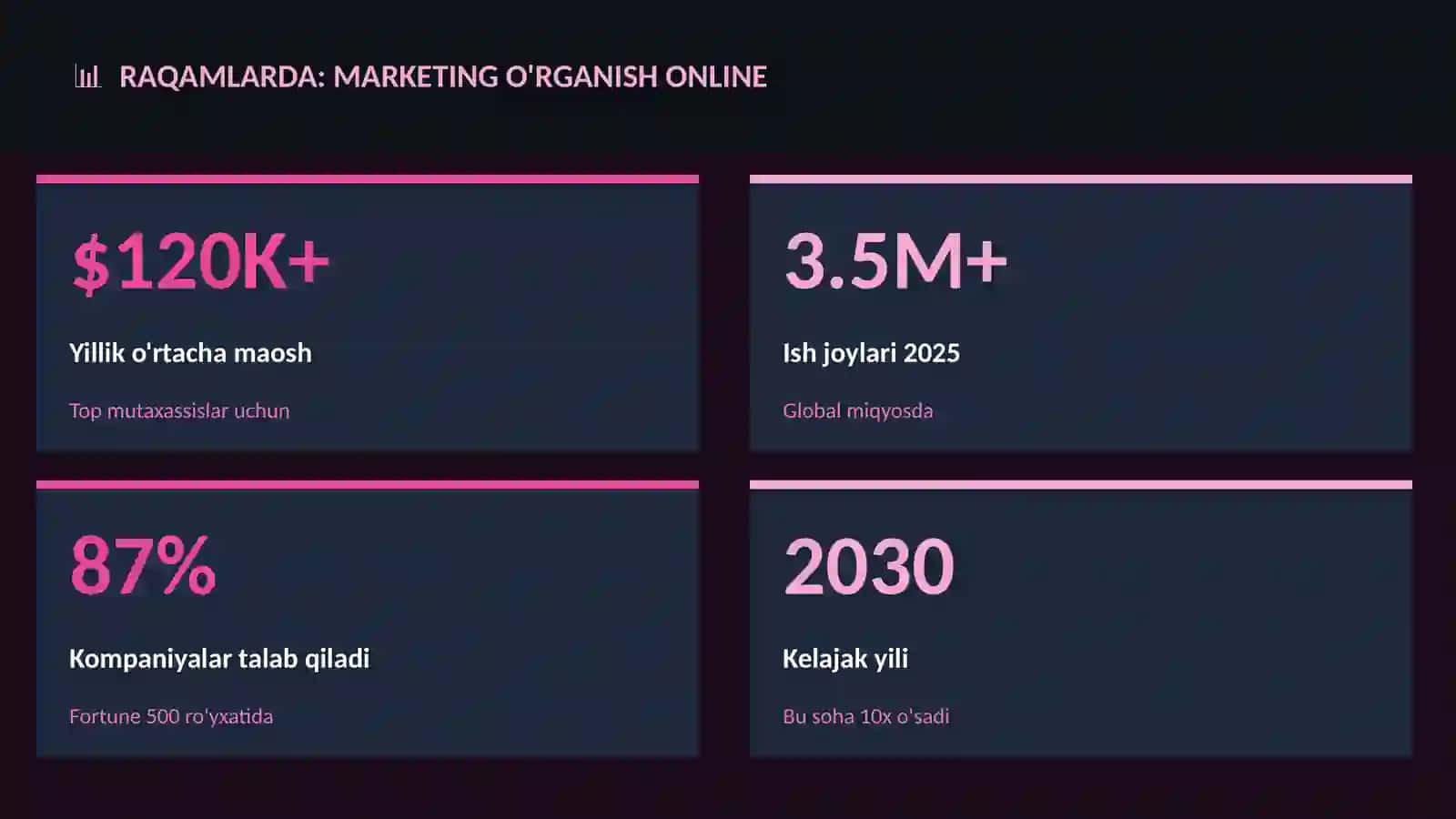 Marketing o'rganish online 3