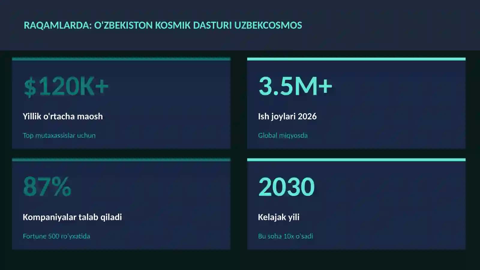 KOSMIK TEXNOLOGIYALAR 3