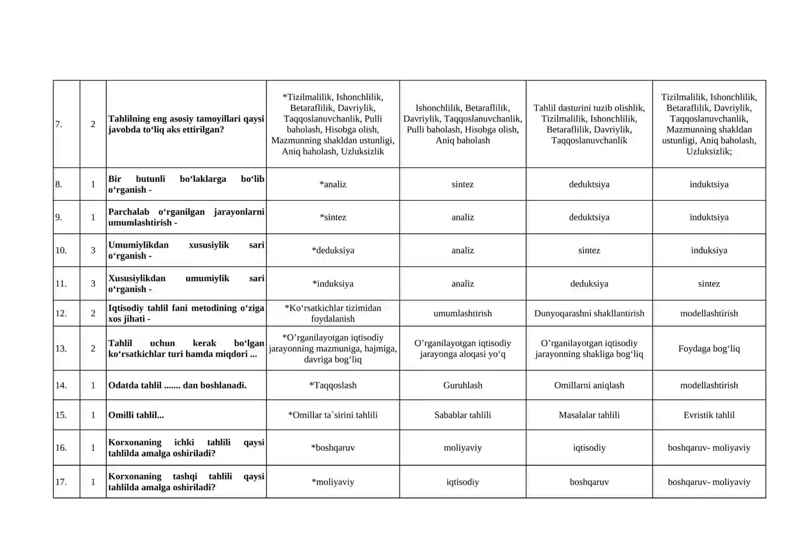 Iqtisodiy tahlil fanidan test savollari 3