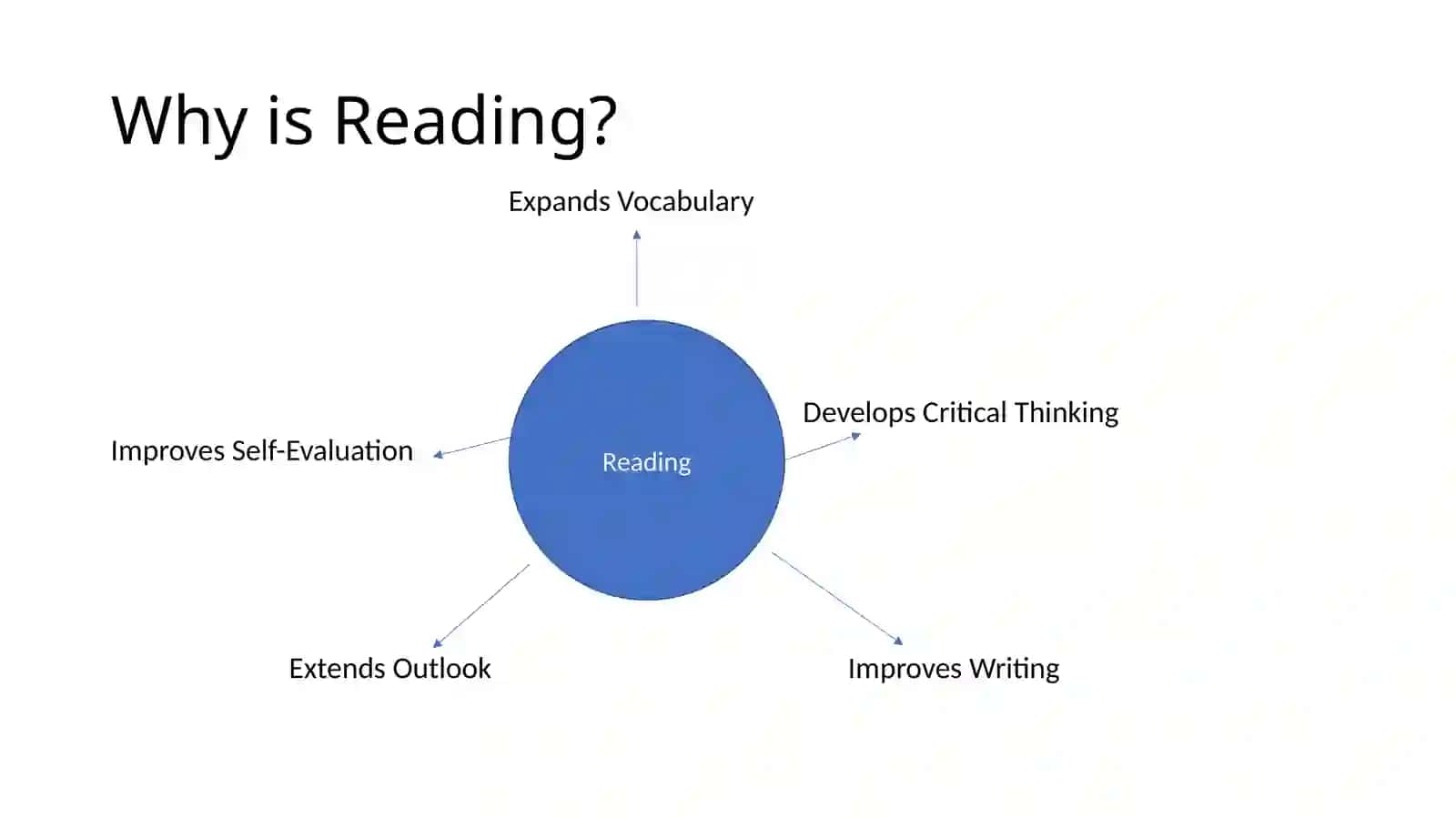 How to use Reading Strategies and Activities efficiently in English Classroom 3