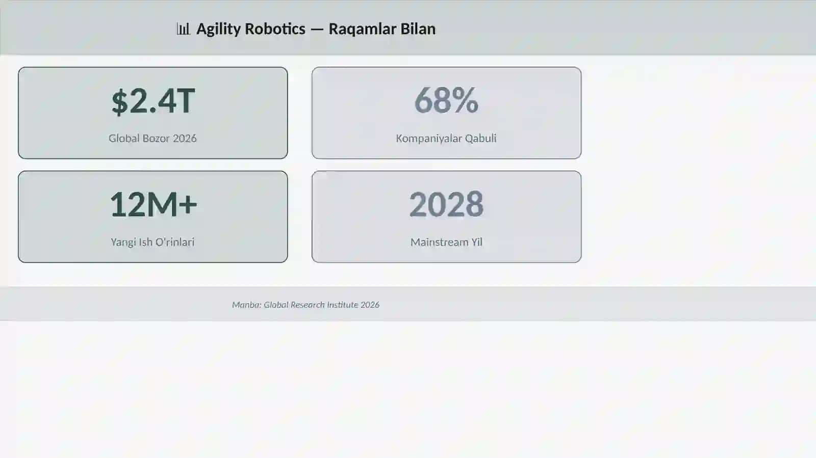 Agility Robotics 3