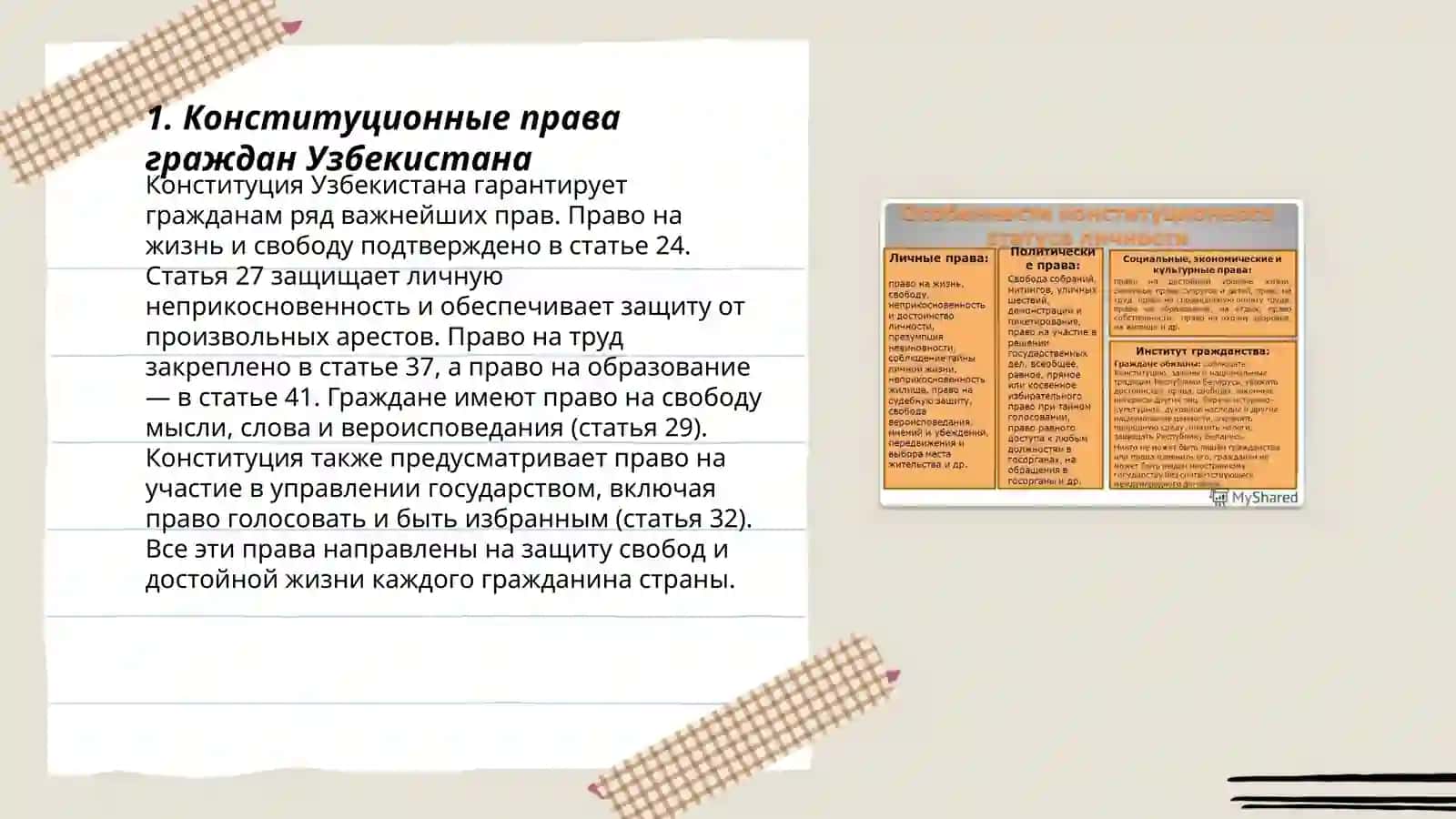 Политические и экономические права граждан узбекистана 3