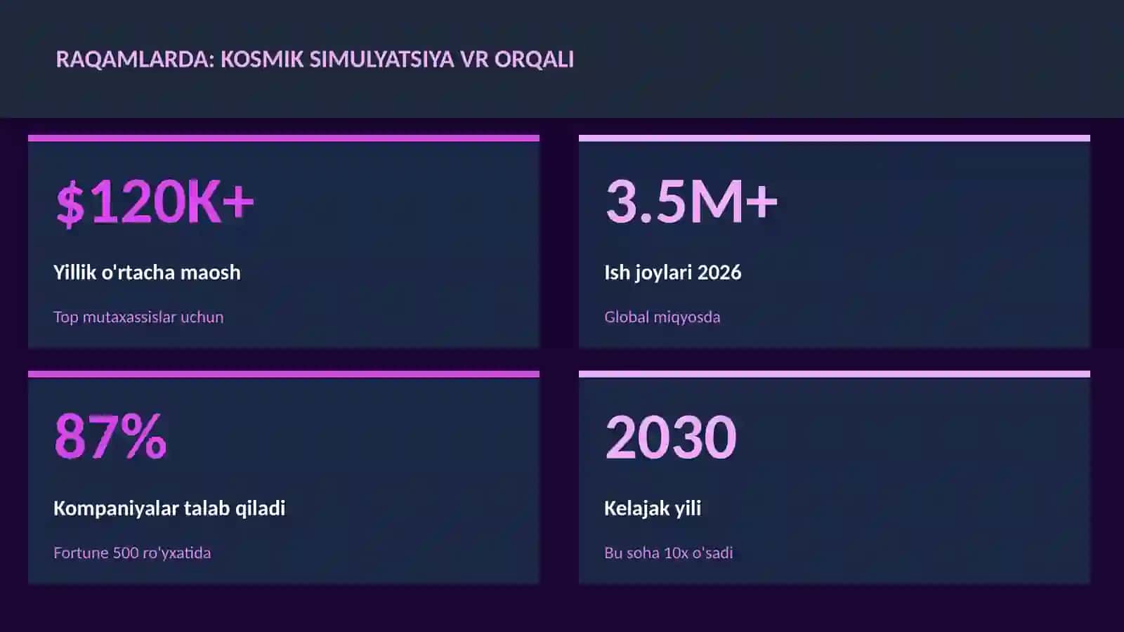 Kosmik simulyatsiya VR orqali 3