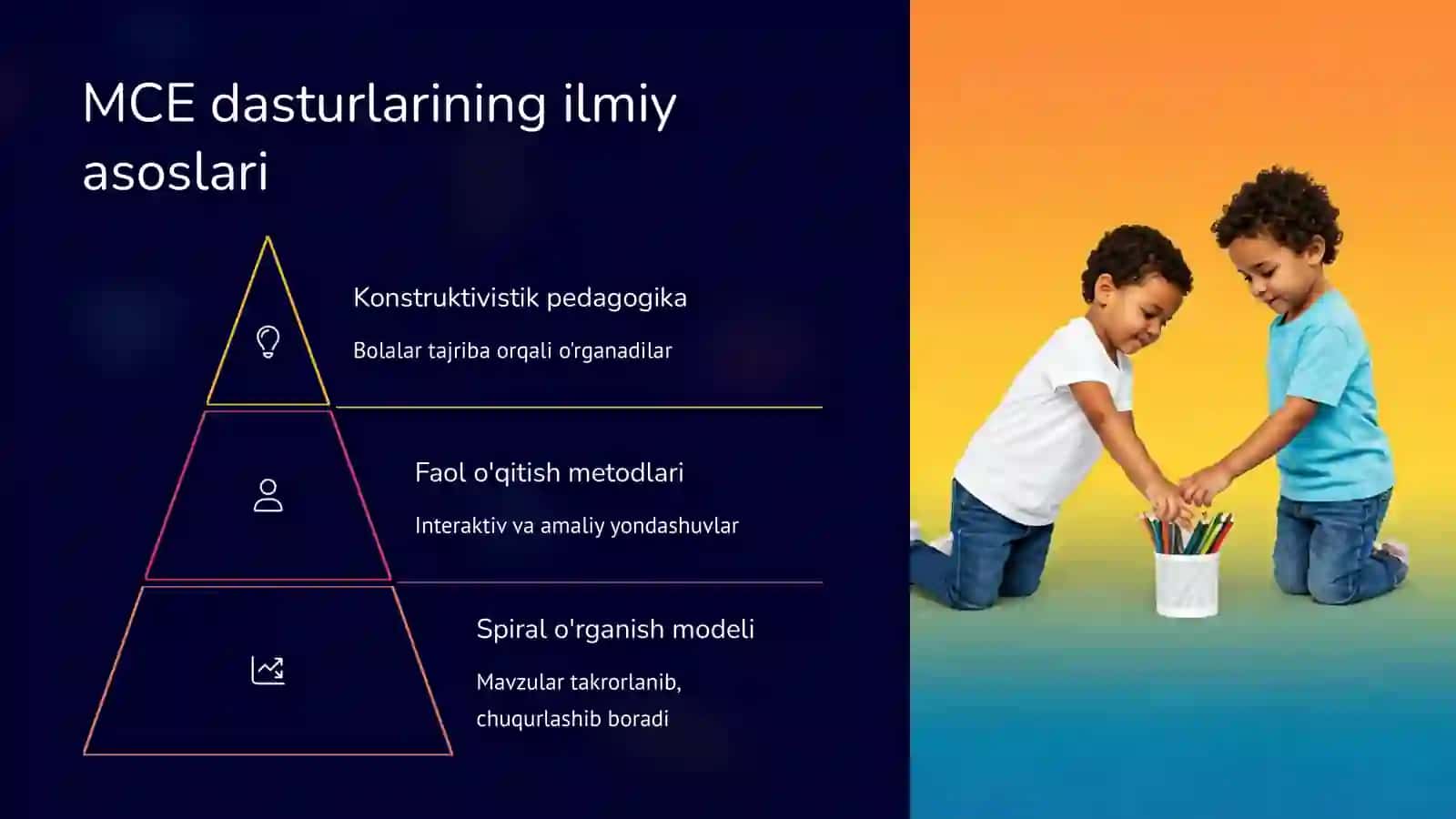 Zamonaviyta'lim dasturlariga kirish 3