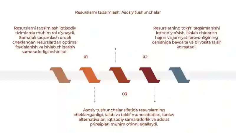 Resurslarni taqsimlash 3