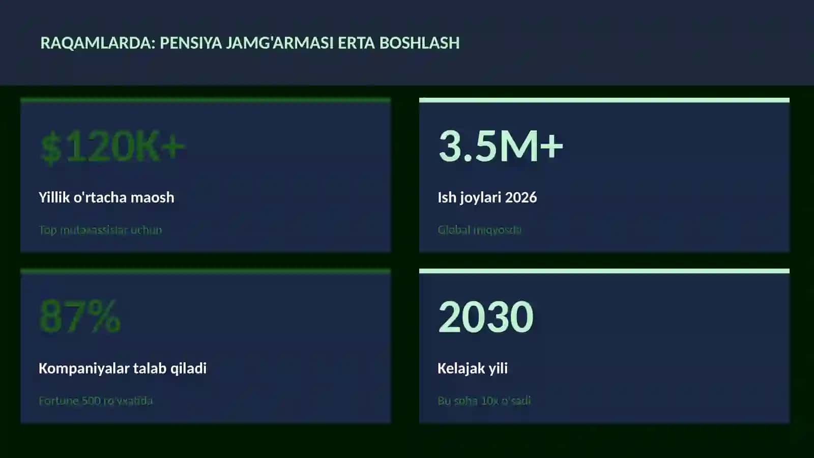 MOLIYA VA INVESTITSIYA 2026 3