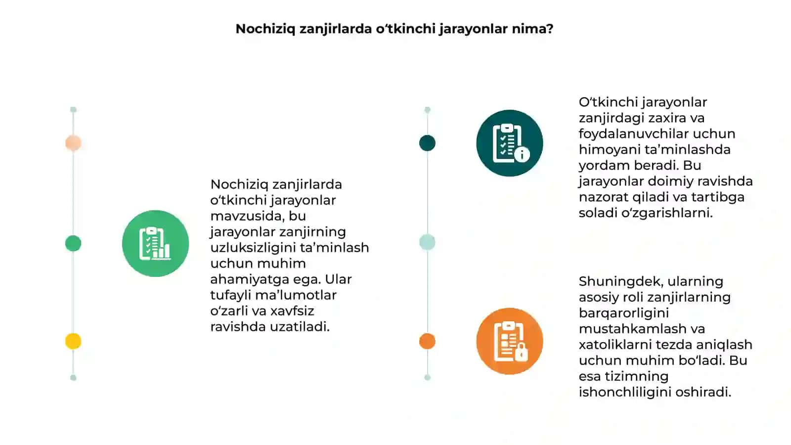 Nochiziq zanjirlarda o‘tkinchi jarayonlar 3