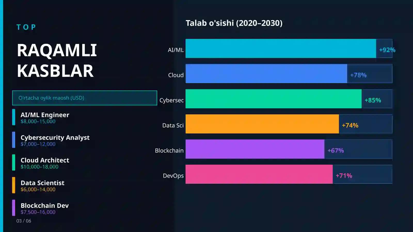 STEAM & RAQAMLI IQTISODIYOT 2024–2030 PROGNOZ 3