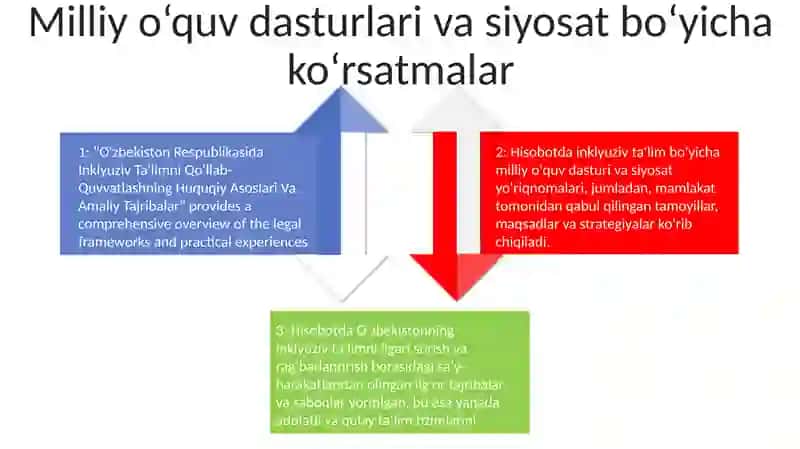 O‘Zbekiston Respublikasida Inklyuziv Ta’Limni Qo‘Llab-Quvvatlashning Huquqiy Asoslari Va Amaliy Tajribalar 3