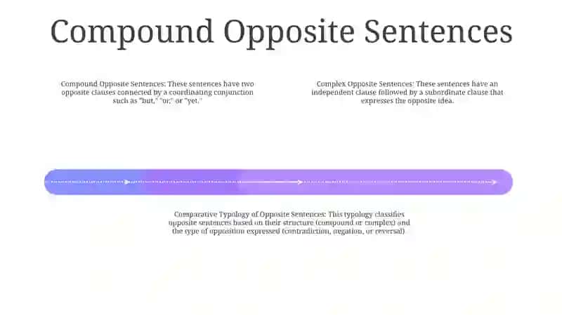 Comparative Typology Of Opposite Sentences: Compound, Complex Sentences 3