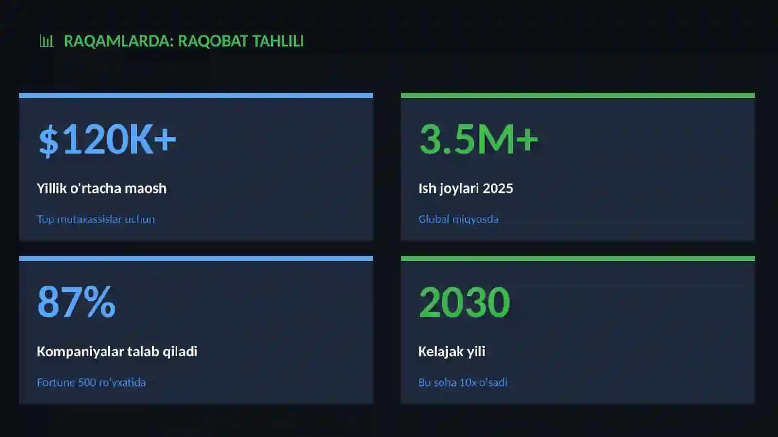 Raqobat tahlili 3