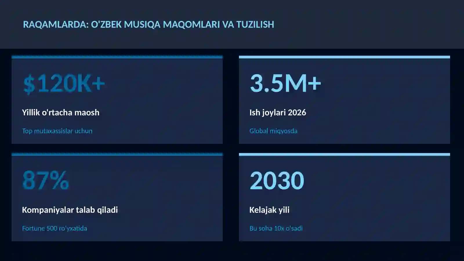 O'zbek musiqa maqomlari va tuzilish 3
