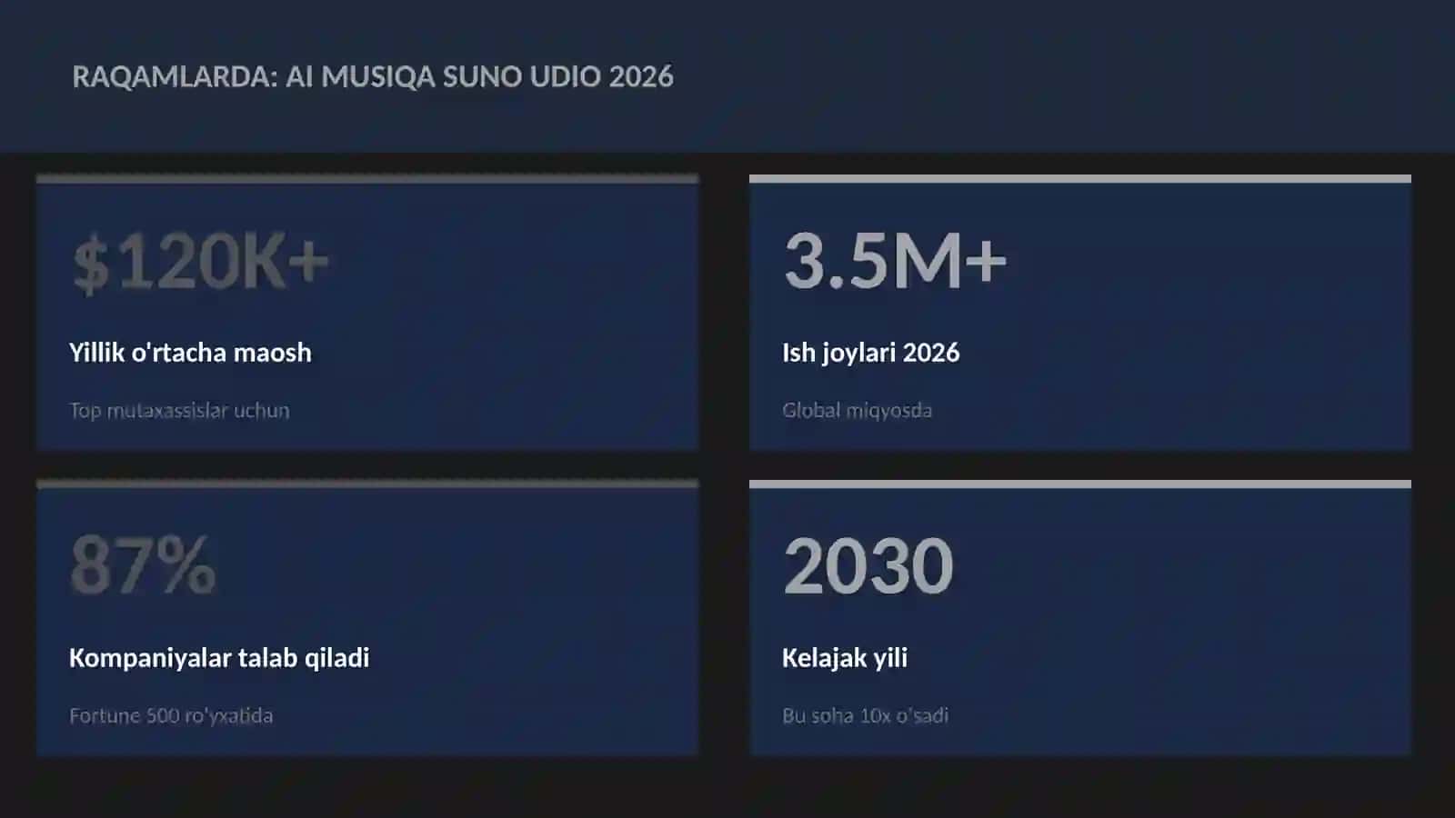 AI musiqa Suno Udio 2026 3