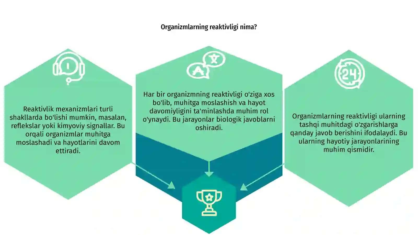 Organizmlarning reaktivligi 3