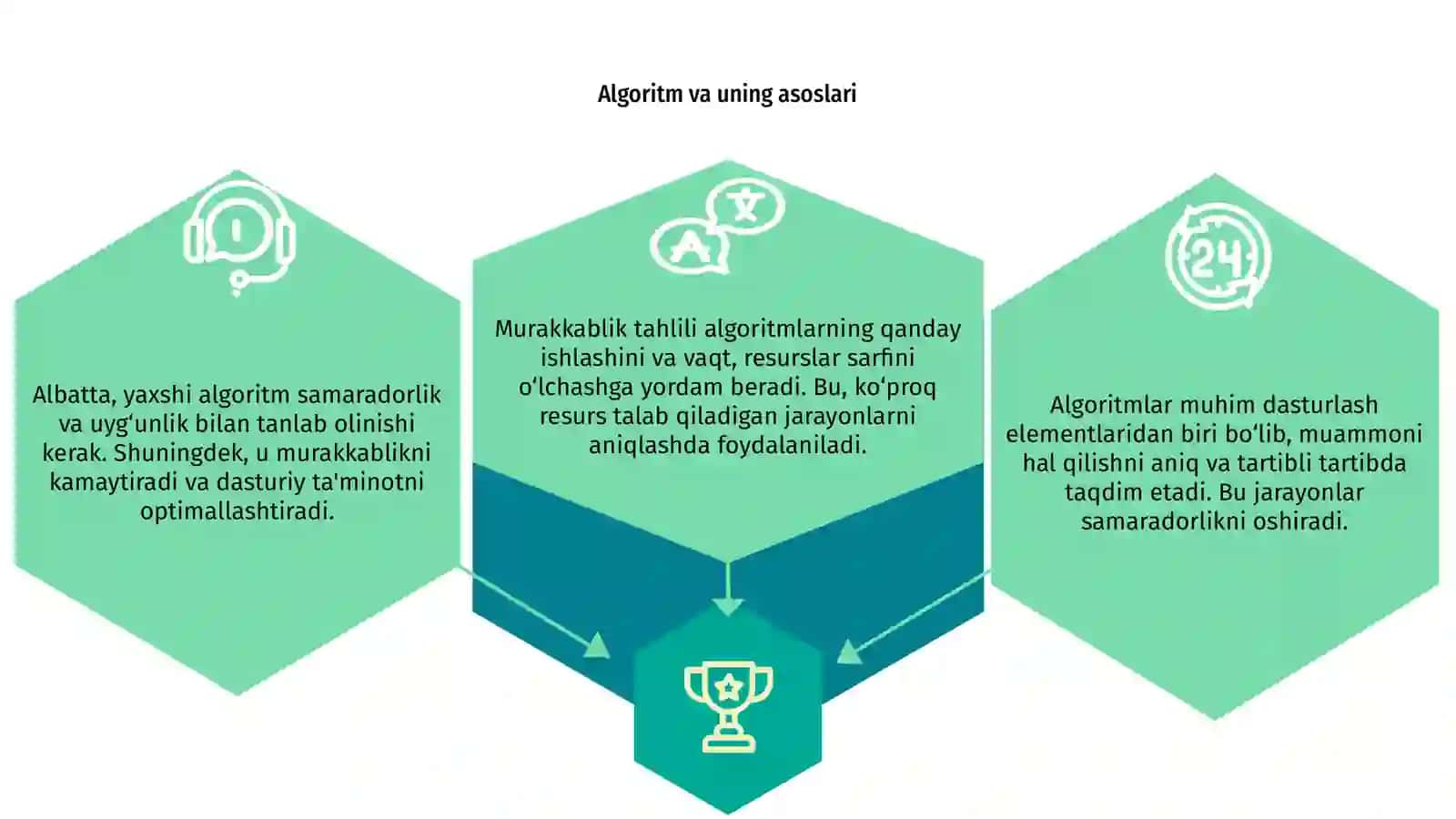 Algoritimlar va ularning murakkabligi 3