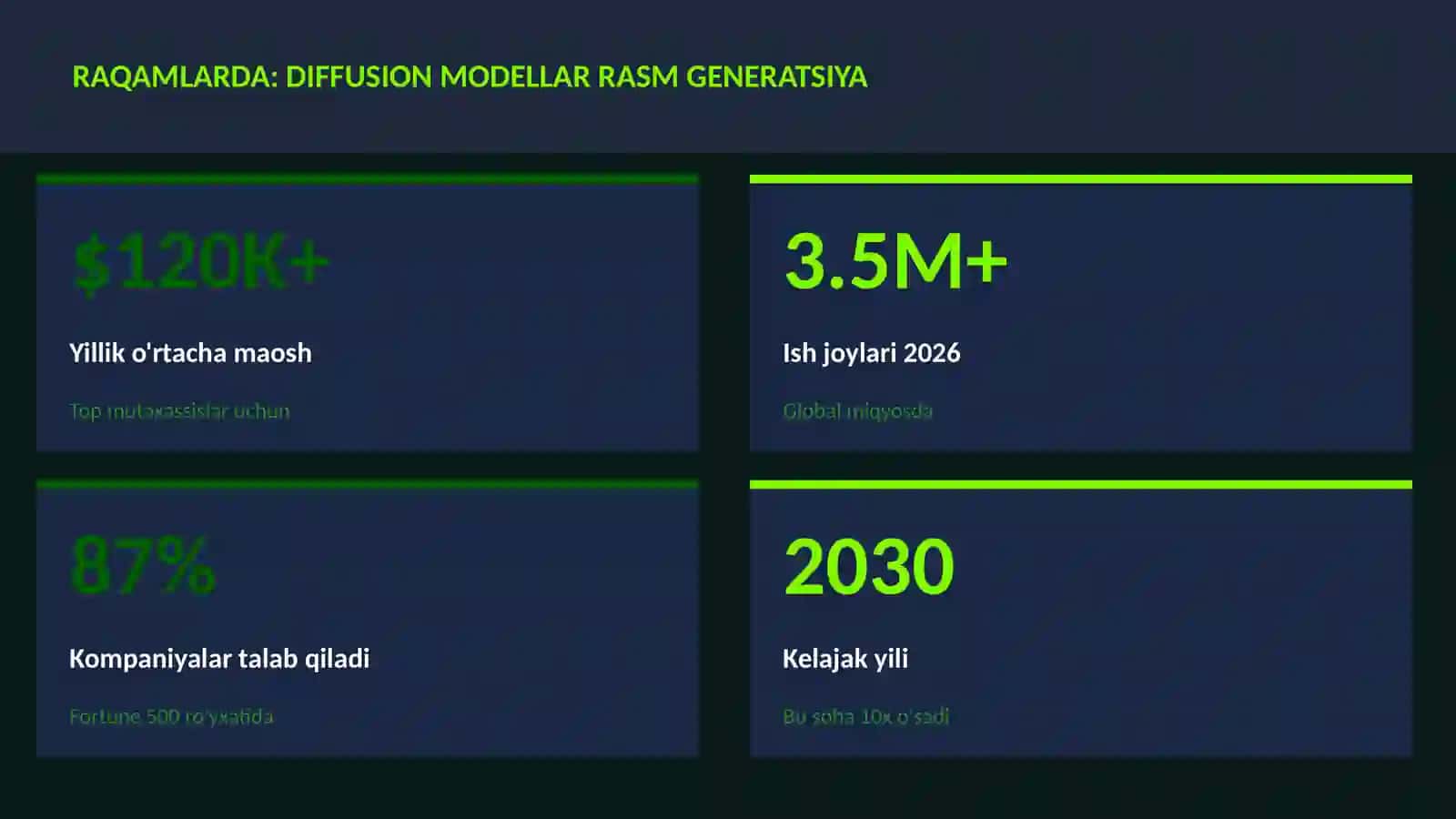SUN'IY INTELLEKT ASOSLARI 3