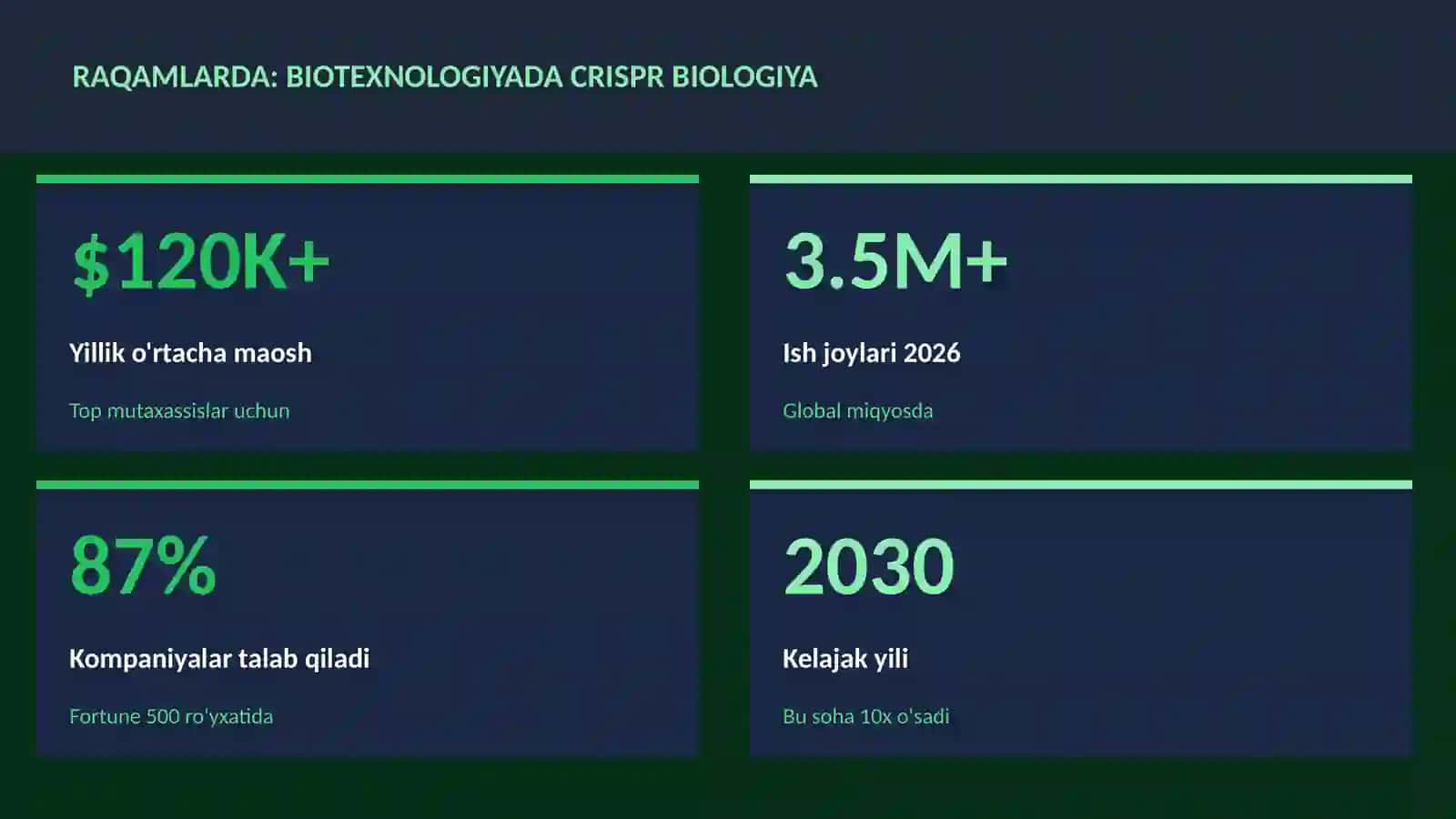 BIOLOGIYA — UY VAZIFALARI 3