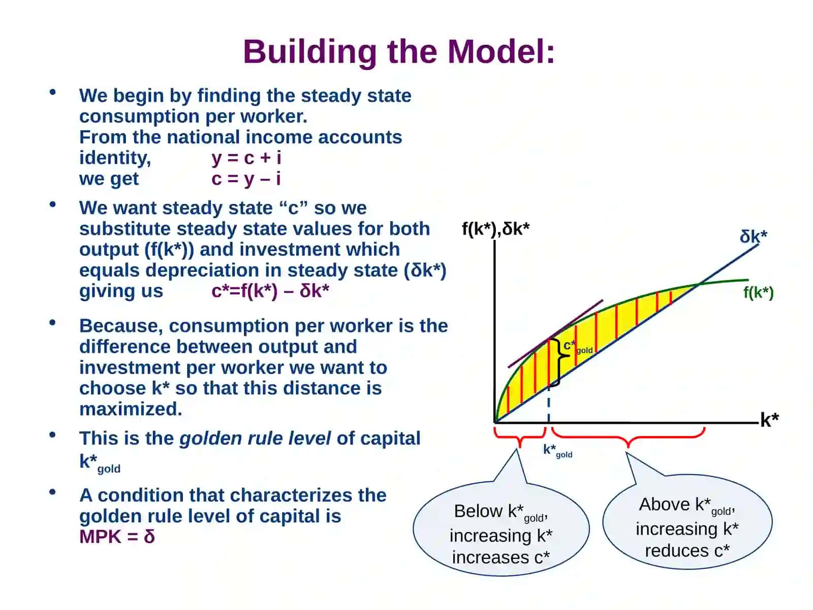 Solow growth model 3