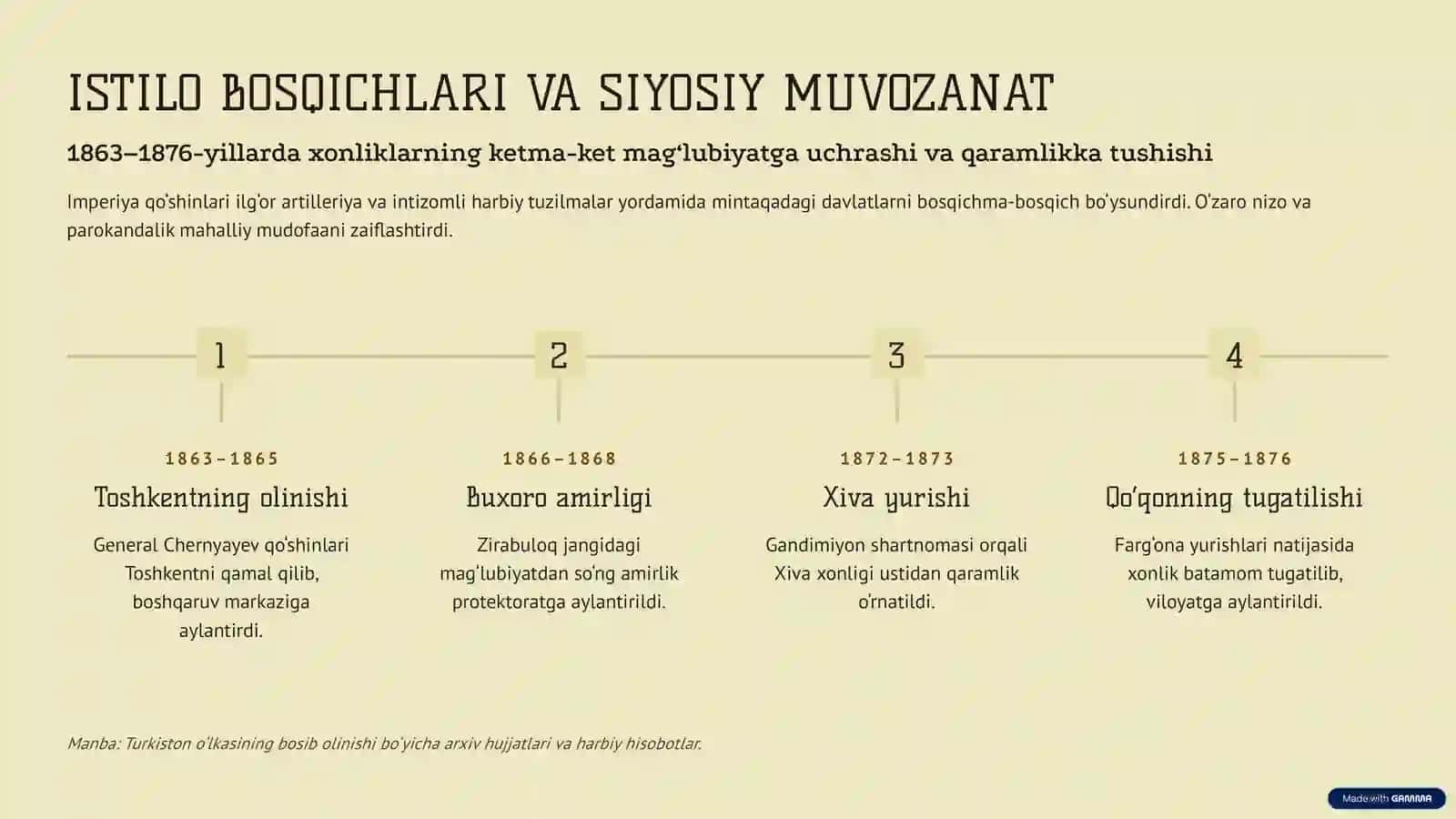 OZODLIK KURASHI 3