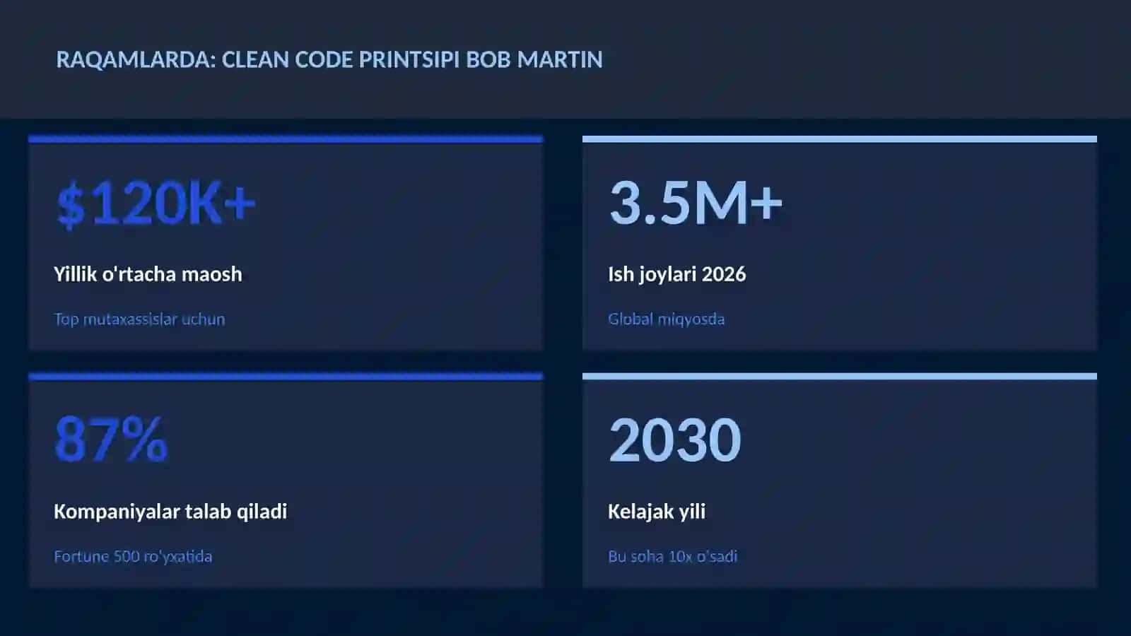 Clean code printsipi Bob Martin 3